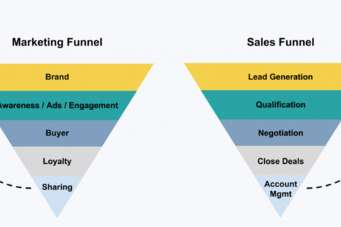 Marketing Funnel Vs Sales Funnel: What Are The Difference?