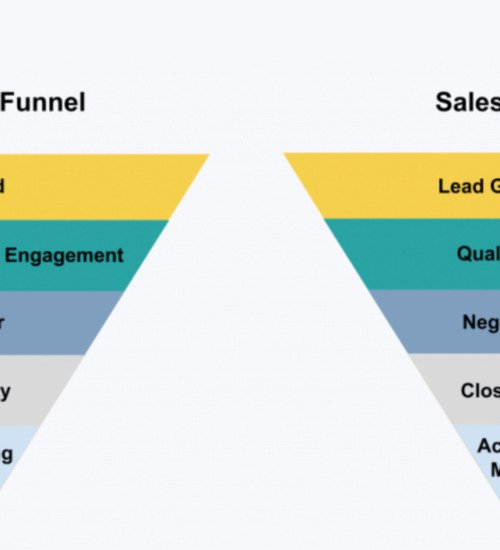 Marketing Funnel Vs Sales Funnel: What Are The Difference?