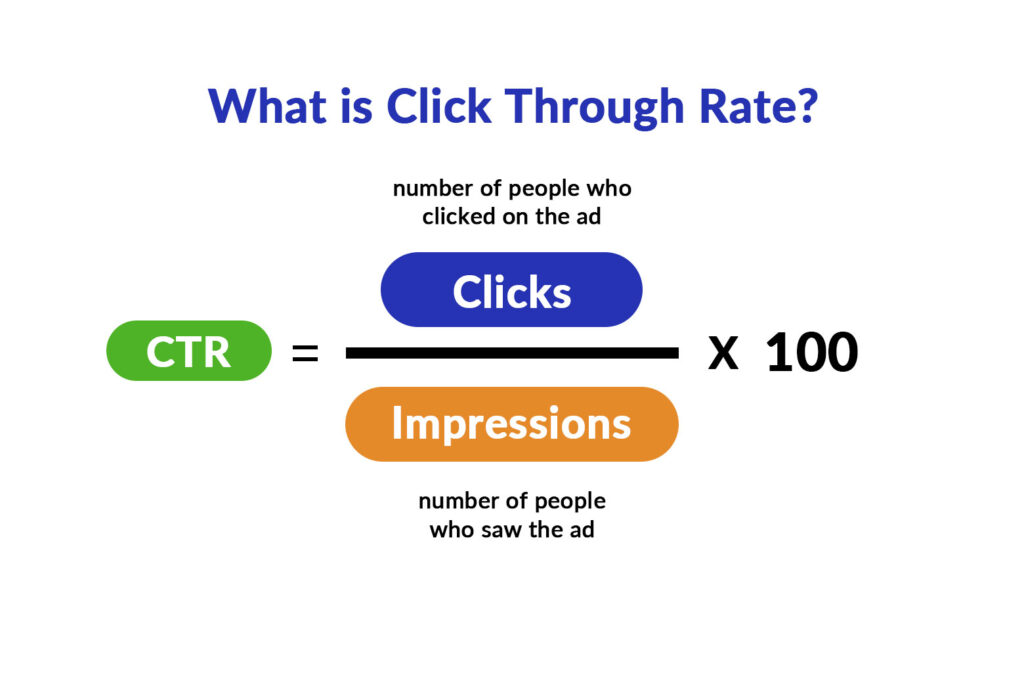 Click-through Rate 