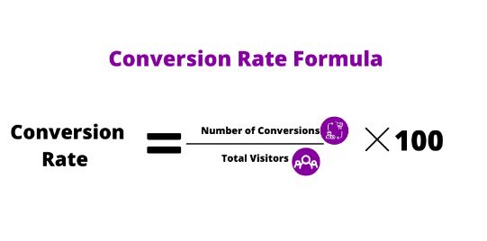 Conversion Rate