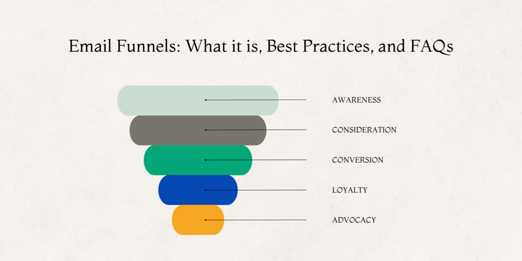 Email Funnell Email Funnels: What it is, Best Practices, and FAQs - Segnivo Blog ...